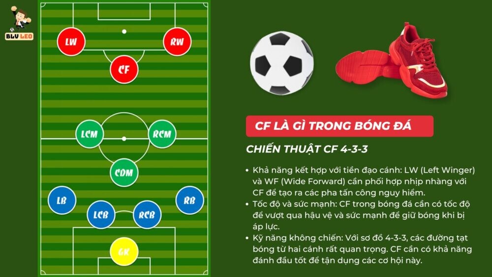 Chiến thuật CF trong bóng đá lối chơi 4-3-3