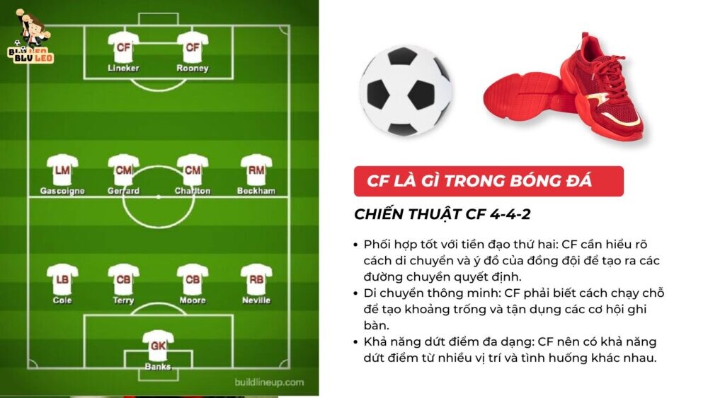 Chiến thuật CF trong bóng đá lối chơi 4-4-2